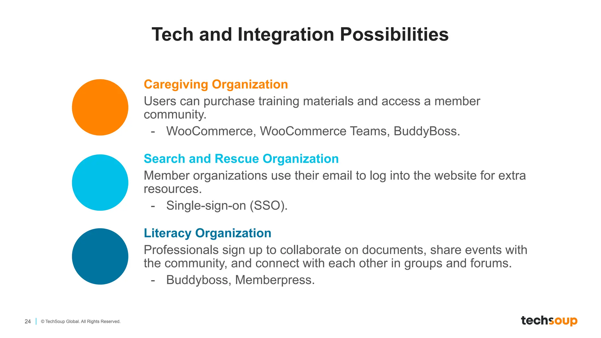24 © TechSoup Global. All Rights Reserved.
Caregiving Organization
Users can purchase training materials and access a member
community.
- WooCommerce, WooCommerce Teams, BuddyBoss.
Search and Rescue Organization
Member organizations use their email to log into the website for extra
resources.
- Single-sign-on (SSO).
Literacy Organization
Professionals sign up to collaborate on documents, share events with
the community, and connect with each other in groups and forums.
- Buddyboss, Memberpress.
Tech and Integration Possibilities
 