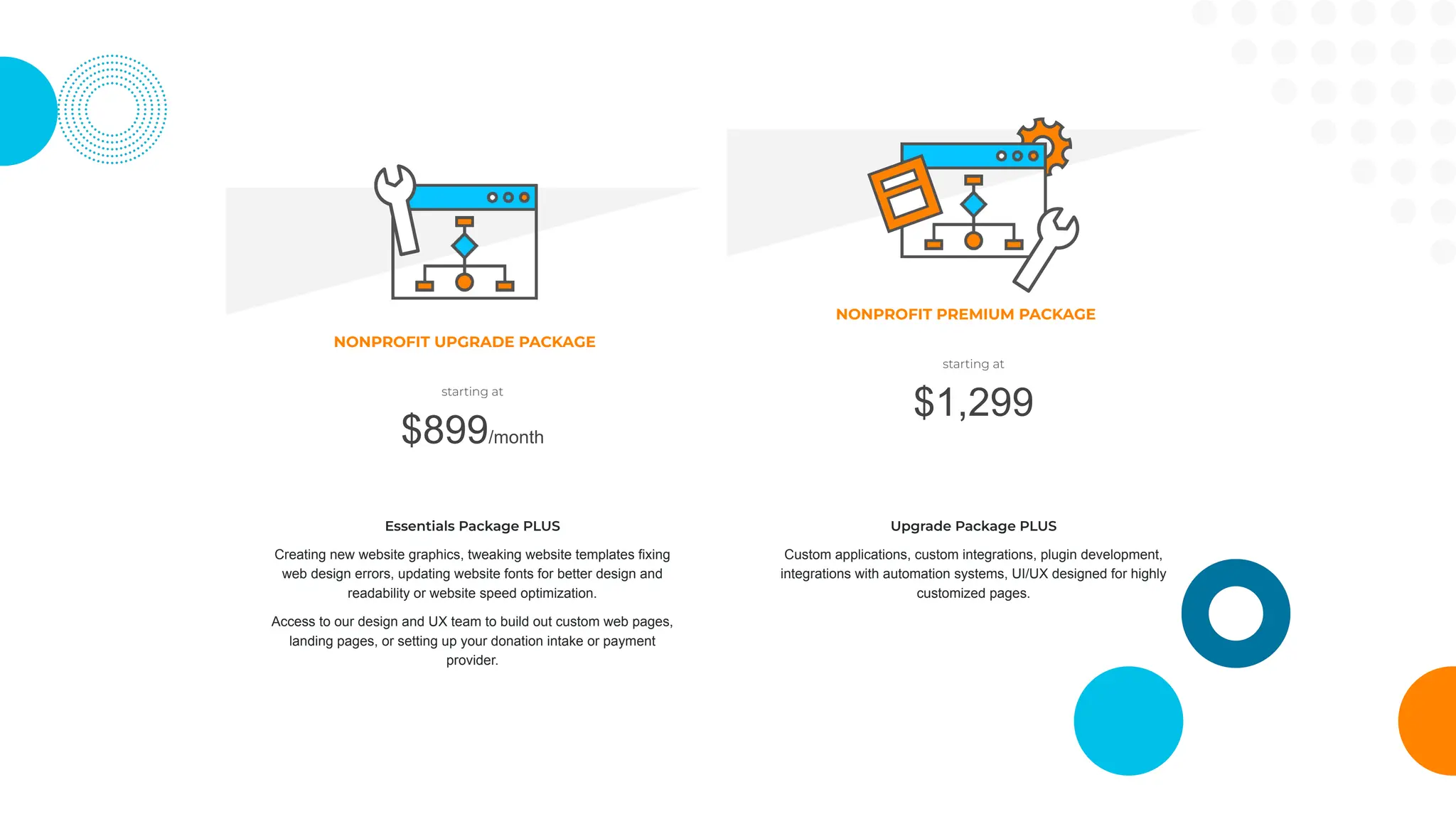 Essentials Package PLUS
Creating new website graphics, tweaking website templates fixing
web design errors, updating website fonts for better design and
readability or website speed optimization.
Access to our design and UX team to build out custom web pages,
landing pages, or setting up your donation intake or payment
provider.
NONPROFIT UPGRADE PACKAGE
$899/month
starting at
Upgrade Package PLUS
Custom applications, custom integrations, plugin development,
integrations with automation systems, UI/UX designed for highly
customized pages.
NONPROFIT PREMIUM PACKAGE
$1,299
starting at
 