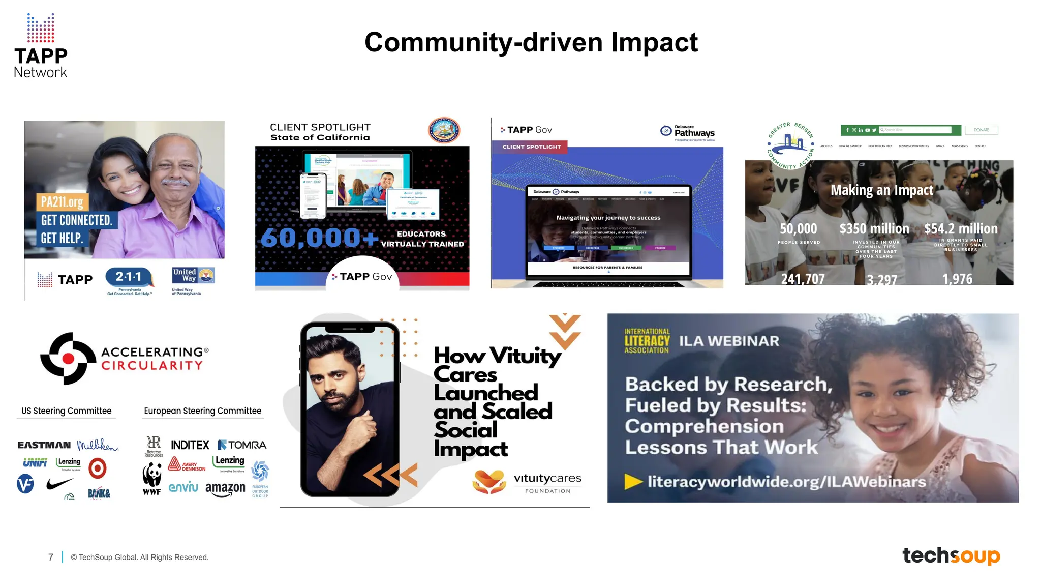 7 © TechSoup Global. All Rights Reserved.
Community-driven Impact
 