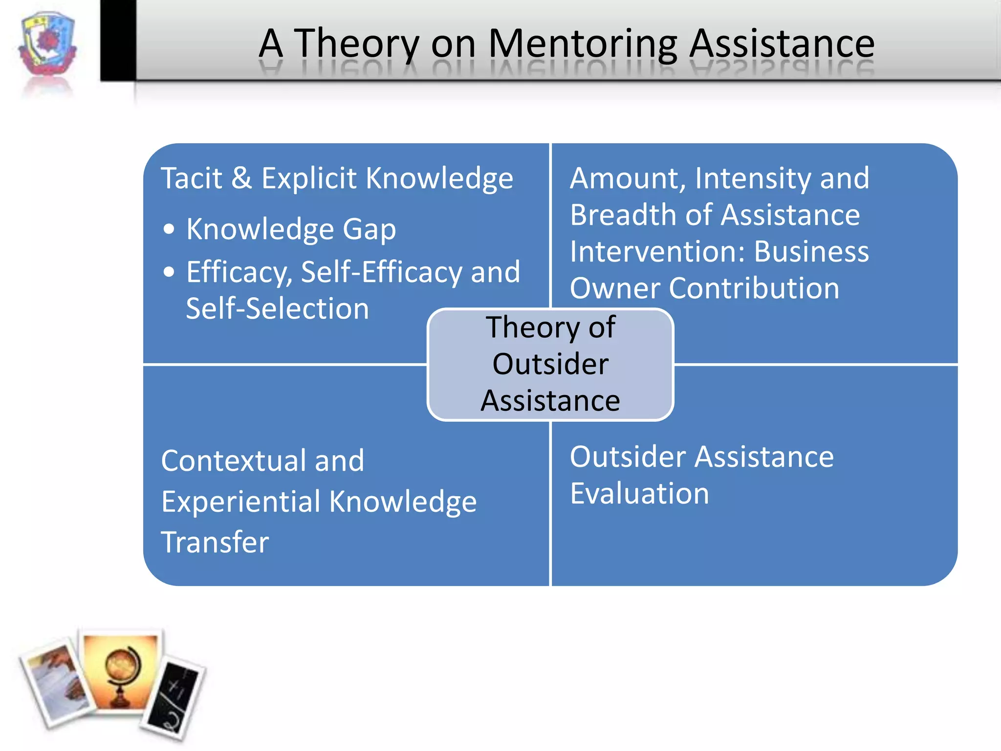 A Theory on Mentoring Assistance
Tacit & Explicit Knowledge

Amount, Intensity and
Breadth of Assistance
• Knowledge Gap
Intervention: Business
• Efficacy, Self-Efficacy and Owner Contribution
Self-Selection
Theory of
Outsider
Assistance
Contextual and
Experiential Knowledge
Transfer

Outsider Assistance
Evaluation

 