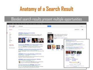 Anatomy of a Search Result
Blended search results present multiple opportunities
 