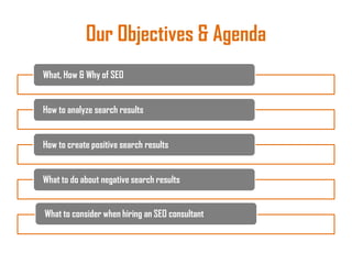 Our Objectives & Agenda
What, How & Why of SEO
How to analyze search results
How to create positive search results
What to do about negative search results
What to consider when hiring an SEO consultant
 