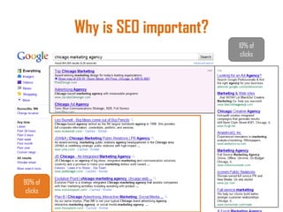 Why is SEO important?
90% of
clicks
10% of
clicks
 