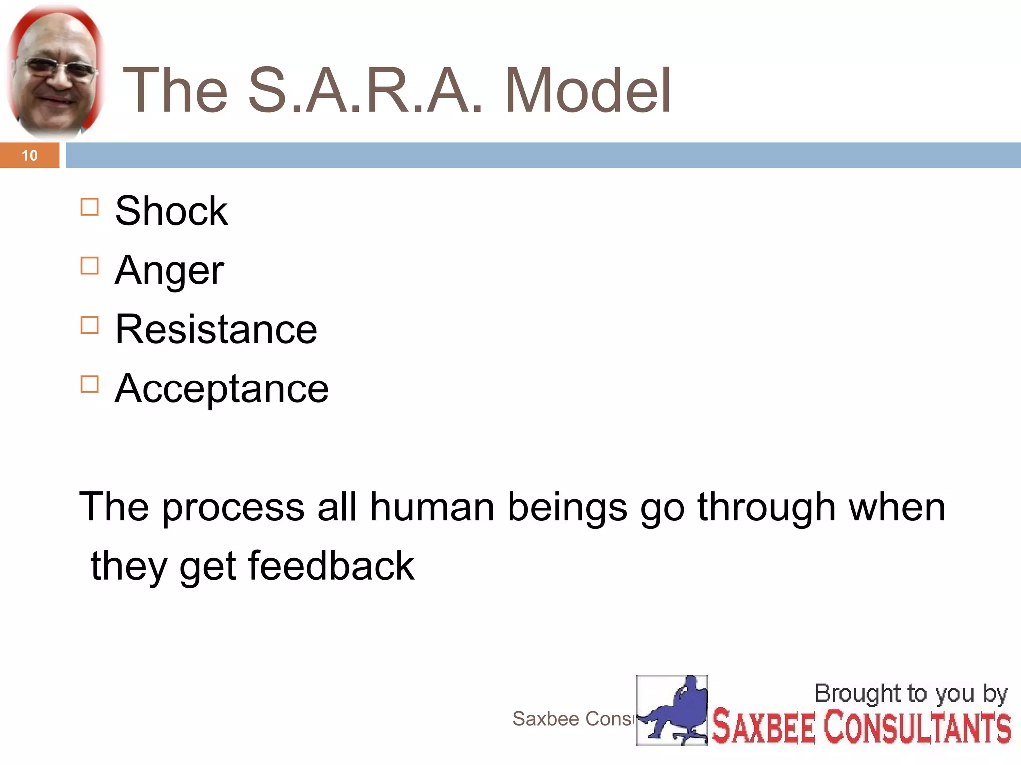 The S.A.R.A. Model 
Saxbee Consultants-www.parveenchadha.com 
10 
 Shock 
 Anger 
 Resistance 
 Acceptance 
The process all human beings go through when 
they get feedback 
 