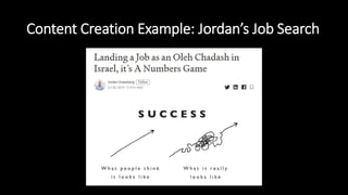 Content Creation Example: Jordan’s Job Search
 
