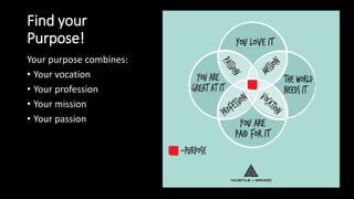 Find your
Purpose!
Your purpose combines:
• Your vocation
• Your profession
• Your mission
• Your passion
 