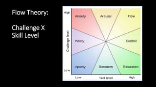 Flow Theory:
Challenge X
Skill Level
 