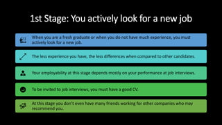 1st Stage: You actively look for a new job
When you are a fresh graduate or when you do not have much experience, you must
actively look for a new job.
The less experience you have, the less differences when compared to other candidates.
Your employability at this stage depends mostly on your performance at job interviews.
To be invited to job interviews, you must have a good CV.
At this stage you don’t even have many friends working for other companies who may
recommend you.
 