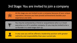 3rd Stage: You are invited to join a company
At this stage you are invited to join a company because of your unique
reputation, because you have proved achievements besides your
experience and skills.
You may be contacted by a friend or acquaintance who is a C-level
executive or a VP in another company. Or you may be invited to be a
co-founder in a seed-stage start-up.
In any case you will be offered a leadership position with greater
authority and responsibility than your current job.
 