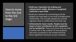 How to move
from the 2nd
to the 3rd
stage:
• Build your reputation by making your
achievements visible. Become a recognized
authority in your field.
• Build your network by connecting to all the
people you have been in any kind of professional
relationship. This includes people you should
regularly meet in conferences and meet-ups.
• Achievements mean results. People must be
aware of your contribution to the companies
you’ve worked for. They must know that you had
a central role in the creation of new products
that were successful in the market and that
drove significant revenues to your company.
 