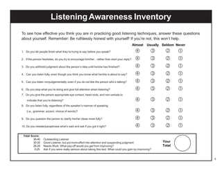 Listening Awareness Inventory
To see how effective you think you are in practicing good listening techniques, answer these questions
about yourself. Remember: Be ruthlessly honest with yourself! If you’re not, this won’t help.
Almost
1. Do you let people finish what they’re trying to say before you speak?
2. If the person hesitates, do you try to encourage him/her…rather than start your reply?
3. Do you withhold judgment about the person’s idea until he/she has finished?
4. Can you listen fully, even though you think you know what he/she is about to say?
5. Can you listen nonjudgementally, even if you do not like the person who’s talking?
6. Do you stop what you’re doing and give full attention when listening?
7. Do you give the person appropriate eye contact, head nods, and non-verbals to
indicate that you’re listening?
8. Do you listen fully, regardless of the speaker’s manner of speaking
(i.e., grammar, accent, choice of words)?
9. Do you question the person to clarify his/her ideas more fully?
10. Do you restate/paraphrase what’s said and ask if you got it right?
Total Score:
36-40
30-35
26-29
0-25

Usually Seldom Never





















































Outstanding Listener
Good Listener, but put more effort into attention and suspending judgment
Needs Work: What pay-off would you get from improving?
Ask if you were really serious about taking this test. What could you gain by improving?

Your
Total

4

 