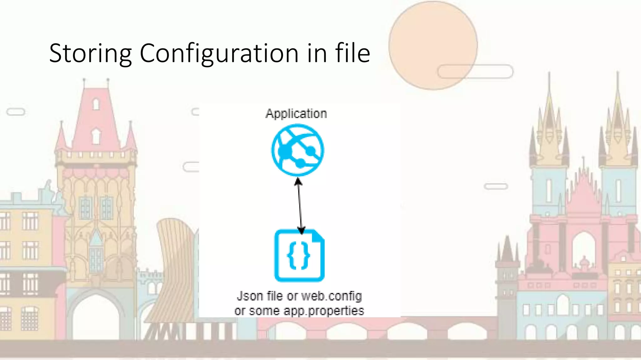 Storing Configuration in file
 
