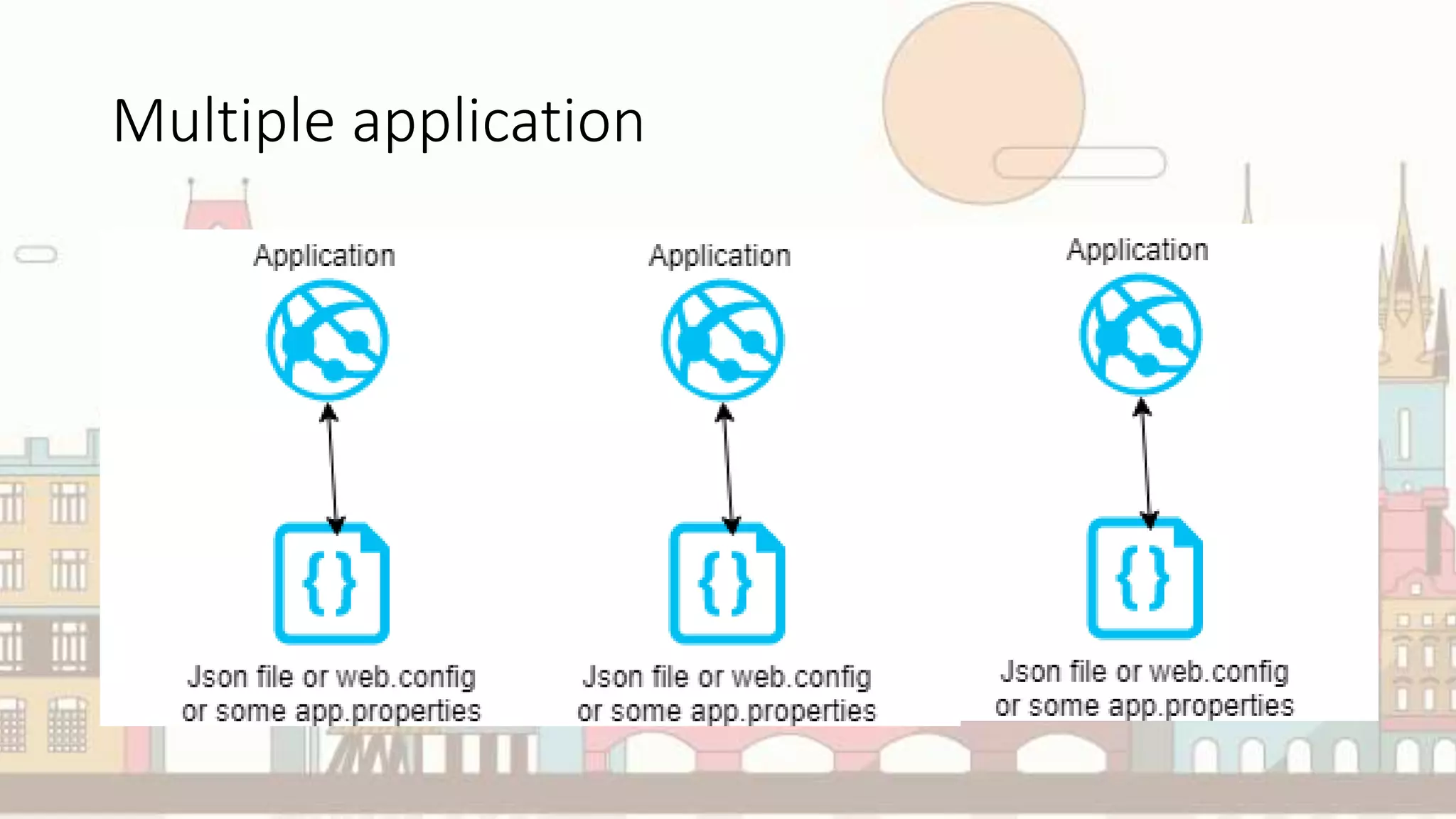 Multiple application
 