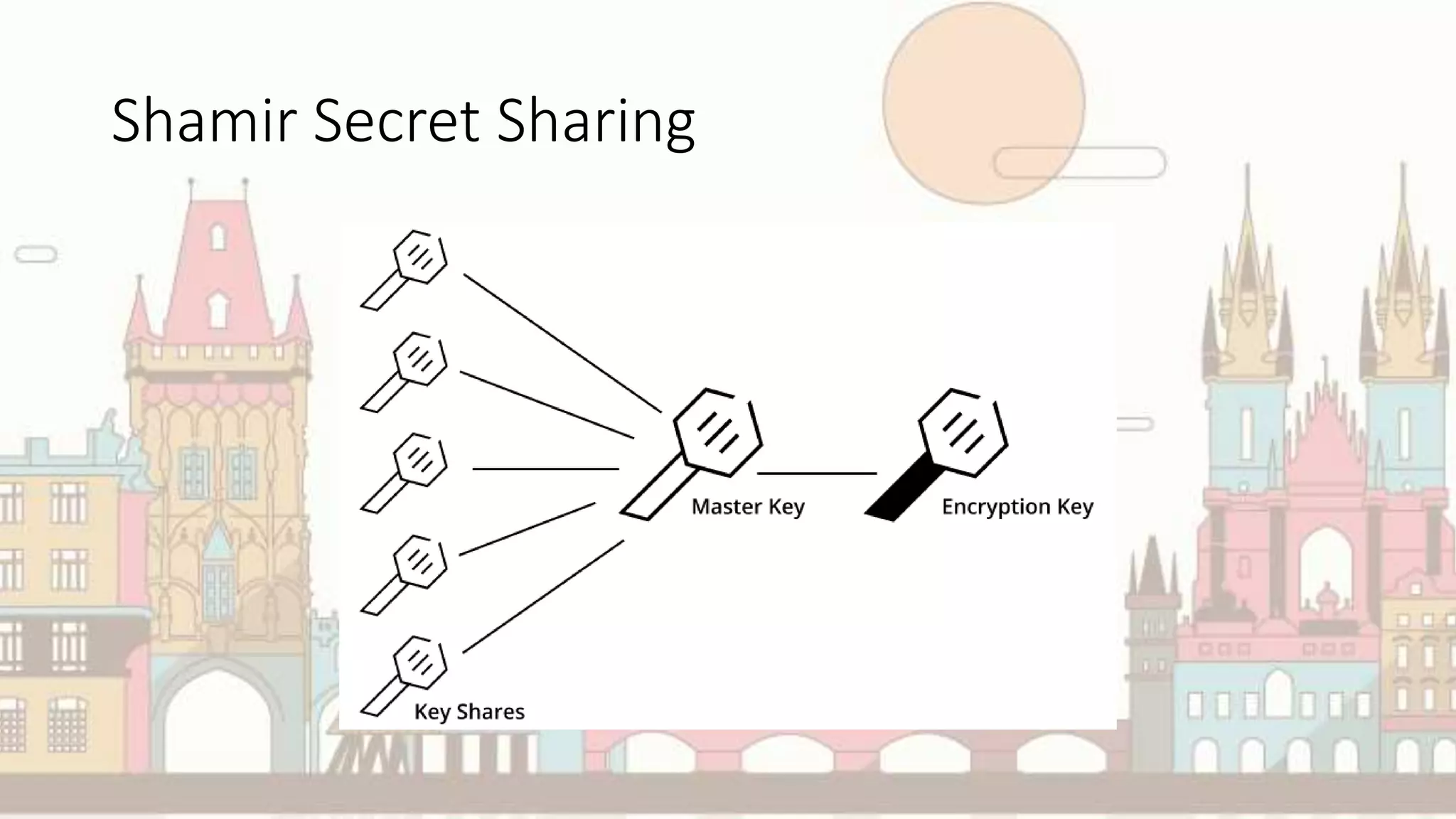 Shamir Secret Sharing
 