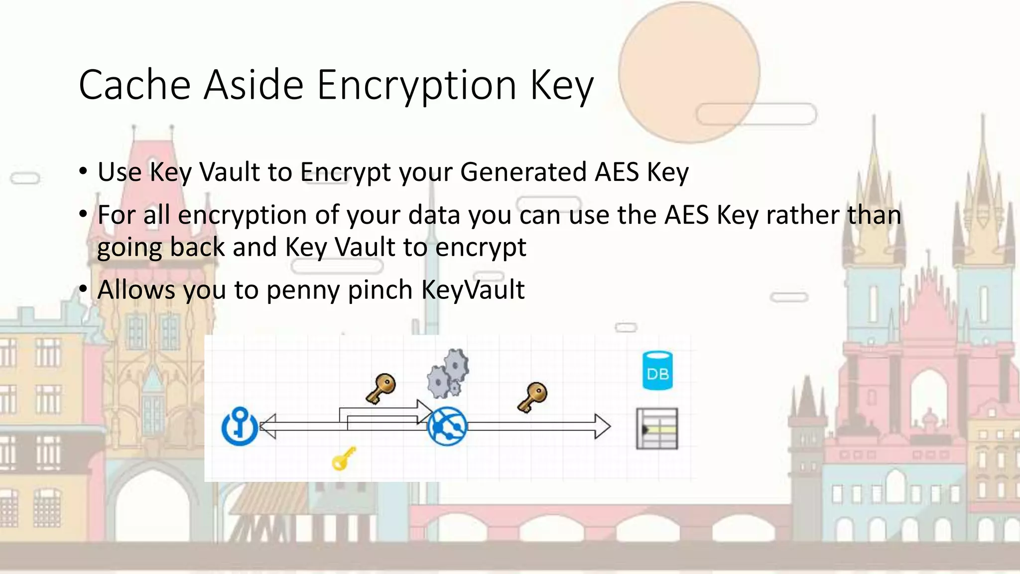 Cache Aside Encryption Key
• Use Key Vault to Encrypt your Generated AES Key
• For all encryption of your data you can use the AES Key rather than
going back and Key Vault to encrypt
• Allows you to penny pinch KeyVault
 