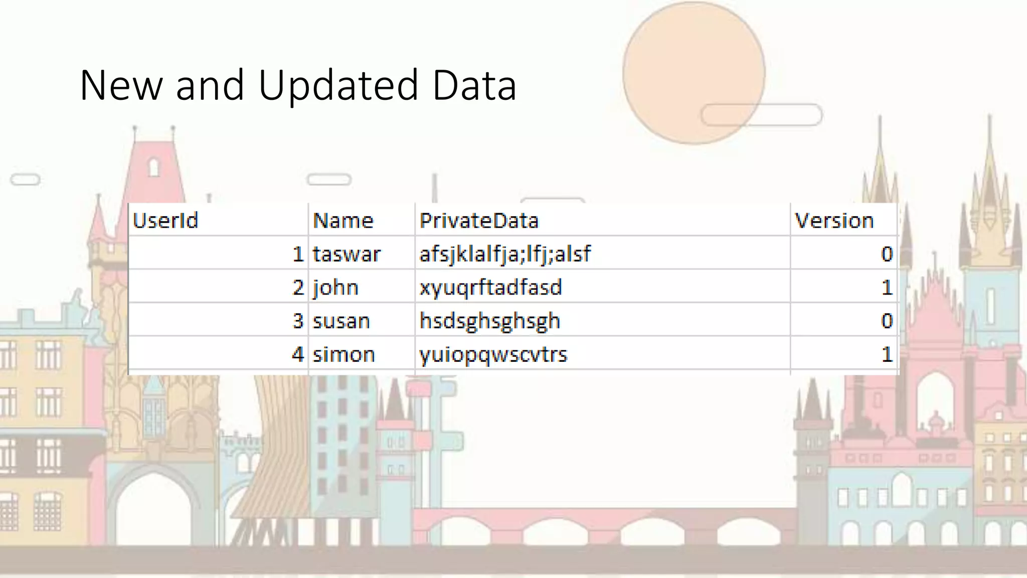 New and Updated Data
 