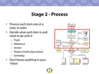 Stage 2 - Process
•  Process each item one at a
   time, in order
•  Decide what each item is and
   what to do with it
   –    Trash
   –    Reference
   –    Action
   –    Project (multi-step action)
   –    Someday
•  Don’t leave anything in your
   ‘inbox’
 