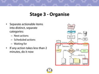 Stage 3 - Organise
•  Separate actionable items
   into distinct, separate
   categories:
    –  Next actions
    –  Scheduled actions
    –  Waiting for
•  If any action takes less than 2
   minutes, do it now
 