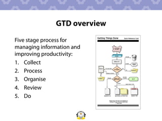 GTD overview
Five stage process for
managing information and
improving productivity:
1.  Collect
2.  Process
3.  Organise
4.  Review
5.  Do
 