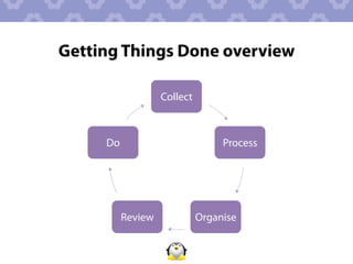 Getting Things Done overview

                   Collect



     Do                           Process




          Review             Organise
 