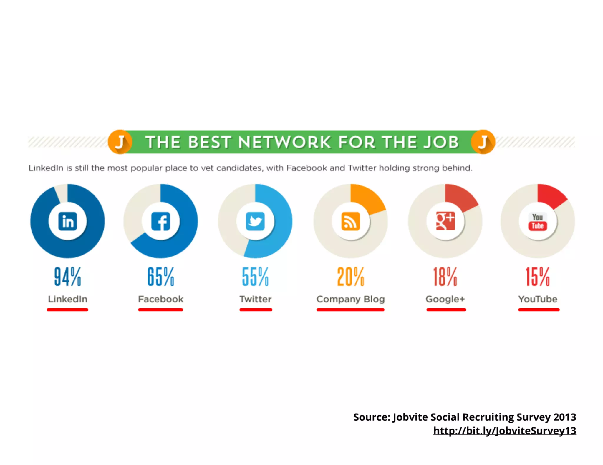 Managing your Social Footprint 2014