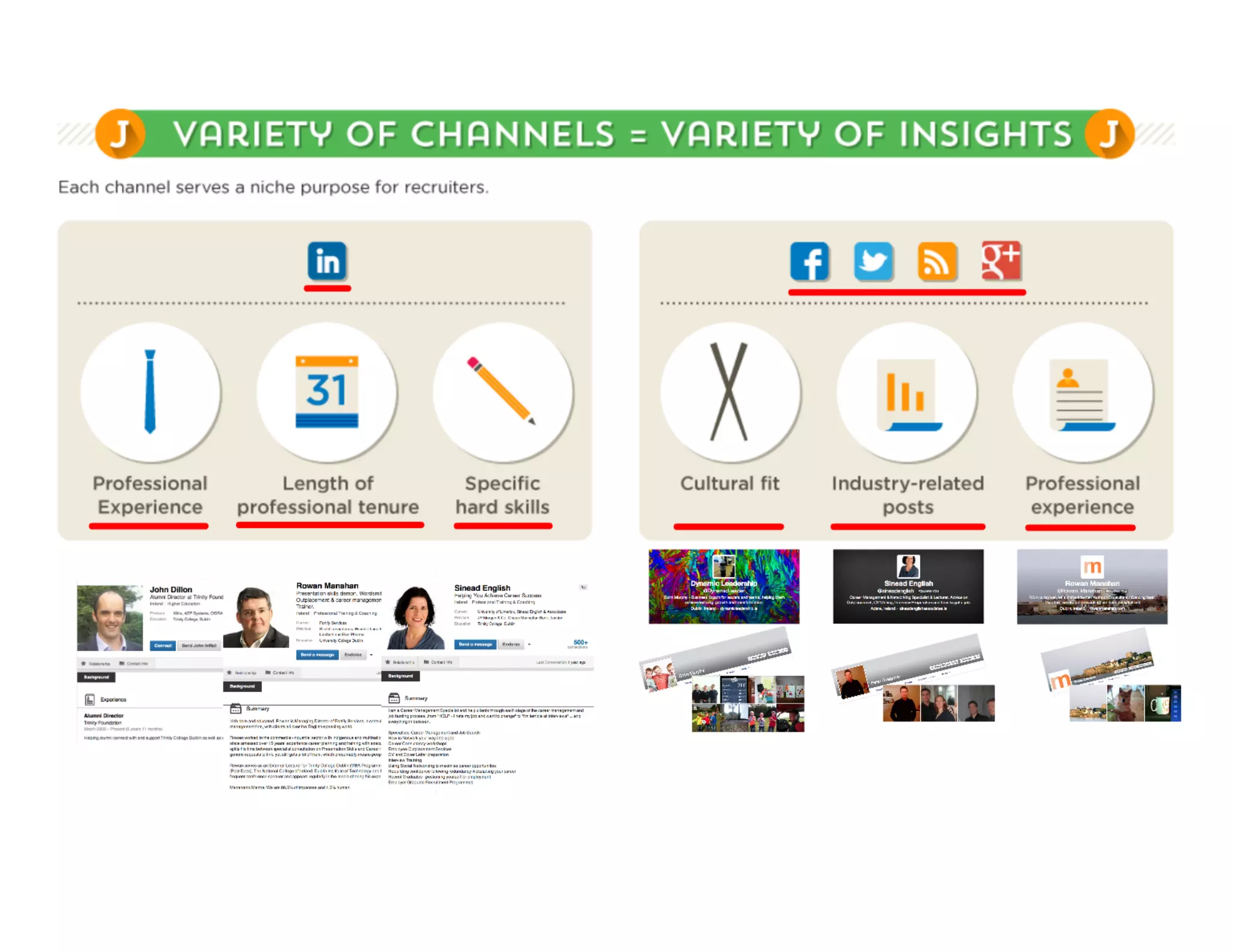 Managing your Social Footprint 2014