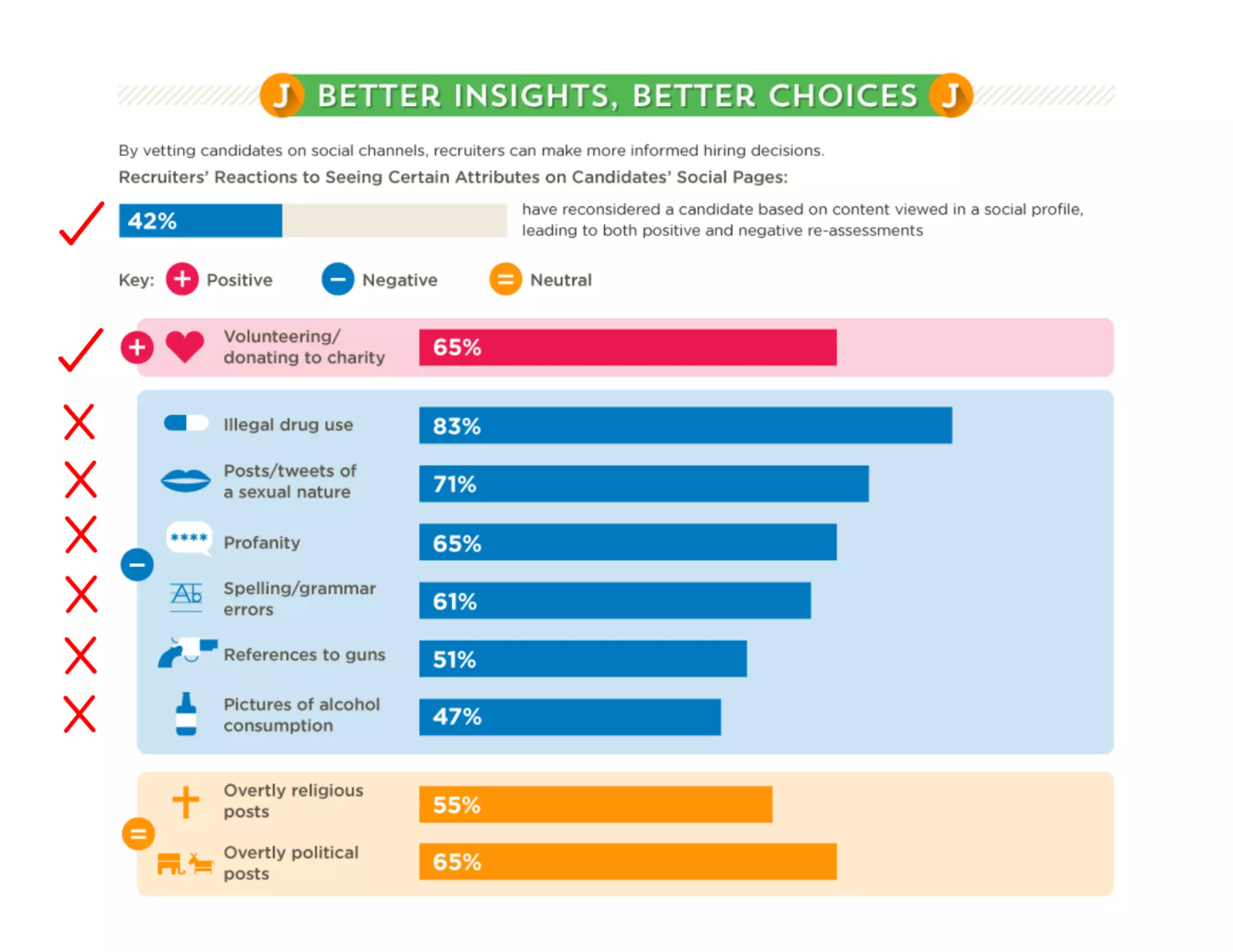 Managing your Social Footprint 2014