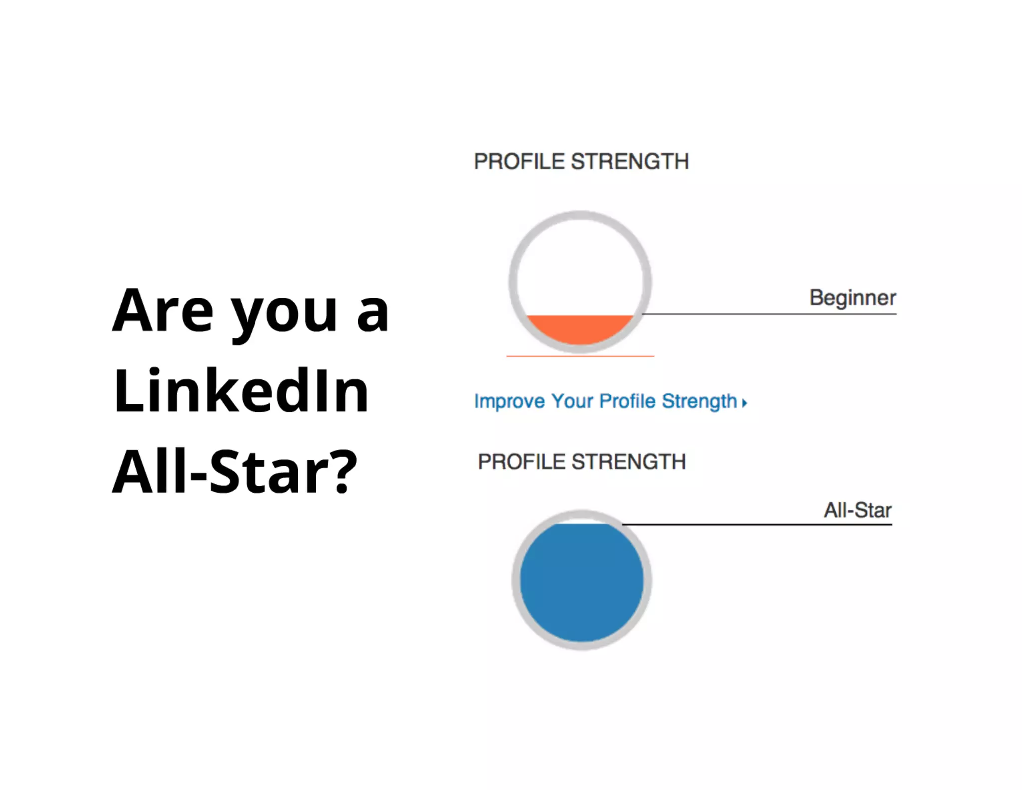 Managing your Social Footprint 2014