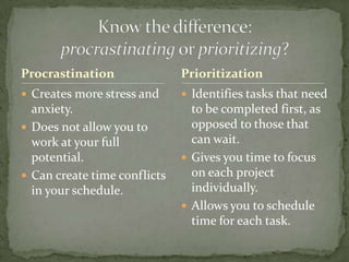Time Procrasting Managing Your Time | PPTX | Educational Assessment | Education