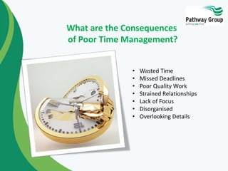 What are the Consequences 
of Poor Time Management? 
• Wasted Time 
• Missed Deadlines 
• Poor Quality Work 
• Strained Re...
