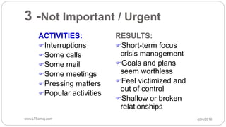 3 -Not Important / Urgent
6/24/2016www.LTSemaj.com41
ACTIVITIES:
Interruptions
Some calls
Some mail
Some meetings
Pressing matters
Popular activities
RESULTS:
Short-term focus
crisis management
Goals and plans
seem worthless
Feel victimized and
out of control
Shallow or broken
relationships
 