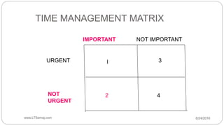 TIME MANAGEMENT MATRIX
6/24/2016www.LTSemaj.com43
IMPORTANT NOT IMPORTANT
URGENT
NOT
URGENT
I 3
42
 