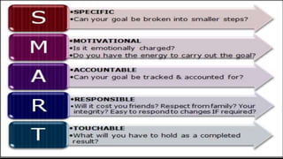 June 24, 2016
S.M.A.R.T
 