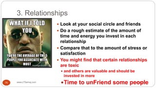 3. Relationships
6/24/2016www.LTSemaj.com70
 Look at your social circle and friends
 Do a rough estimate of the amount of
time and energy you invest in each
relationship
 Compare that to the amount of stress or
satisfaction
 You might find that certain relationships
are toxic
 and others are valuable and should be
invested in more
Time to unFriend some people
 