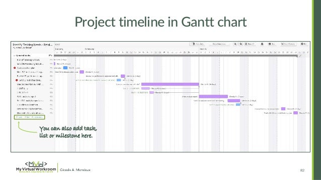 Teamwork Gant Chart