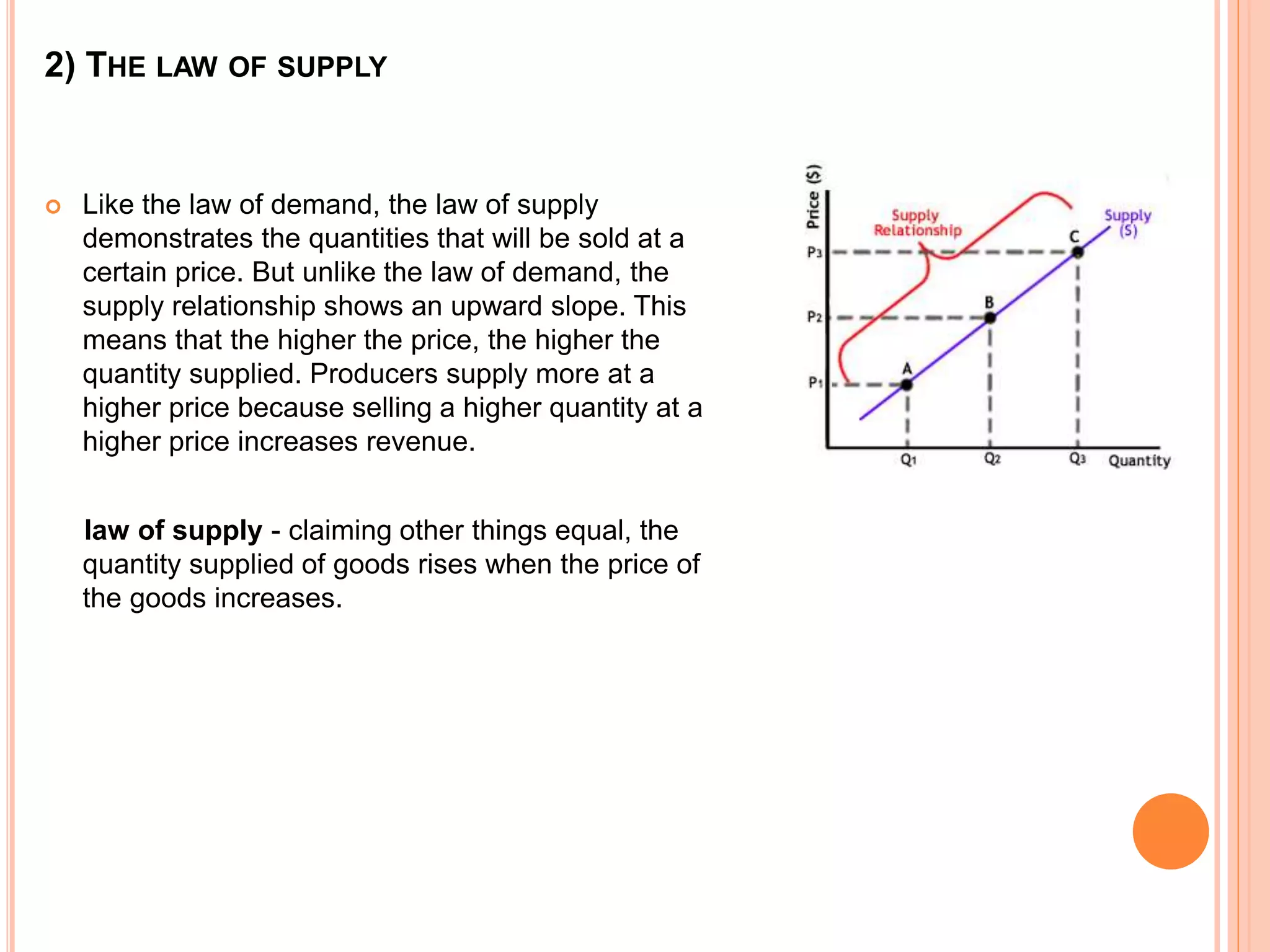 Managment - theory of demand and supply | PPTX