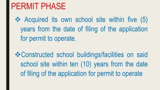  Acquired its own school site within five (5)
years from the date of filing of the application
for permit to operate.
Constructed school buildings/facilities on said
school site within ten (10) years from the date
of filing of the application for permit to operate
PERMIT PHASE
 