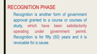 RECOGNITION PHASE
Recognition is another form of government
approval granted to a course or courses of
study, which have been satisfactorily
operating under government permit.
Recognition is for fifty (50) years and it is
revocable for a cause.
 