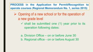 PROCESS in the Application for Permit/Recognition to
operate courses (Regional Memorandum No. 1, series 2015)
 Opening of a new school or for the operation of
a new grade level
 shall be submitted one (1) year prior to its
operation following dates:
a. Division Office – on or before June 30
b. Regional office - on or before August 30
 