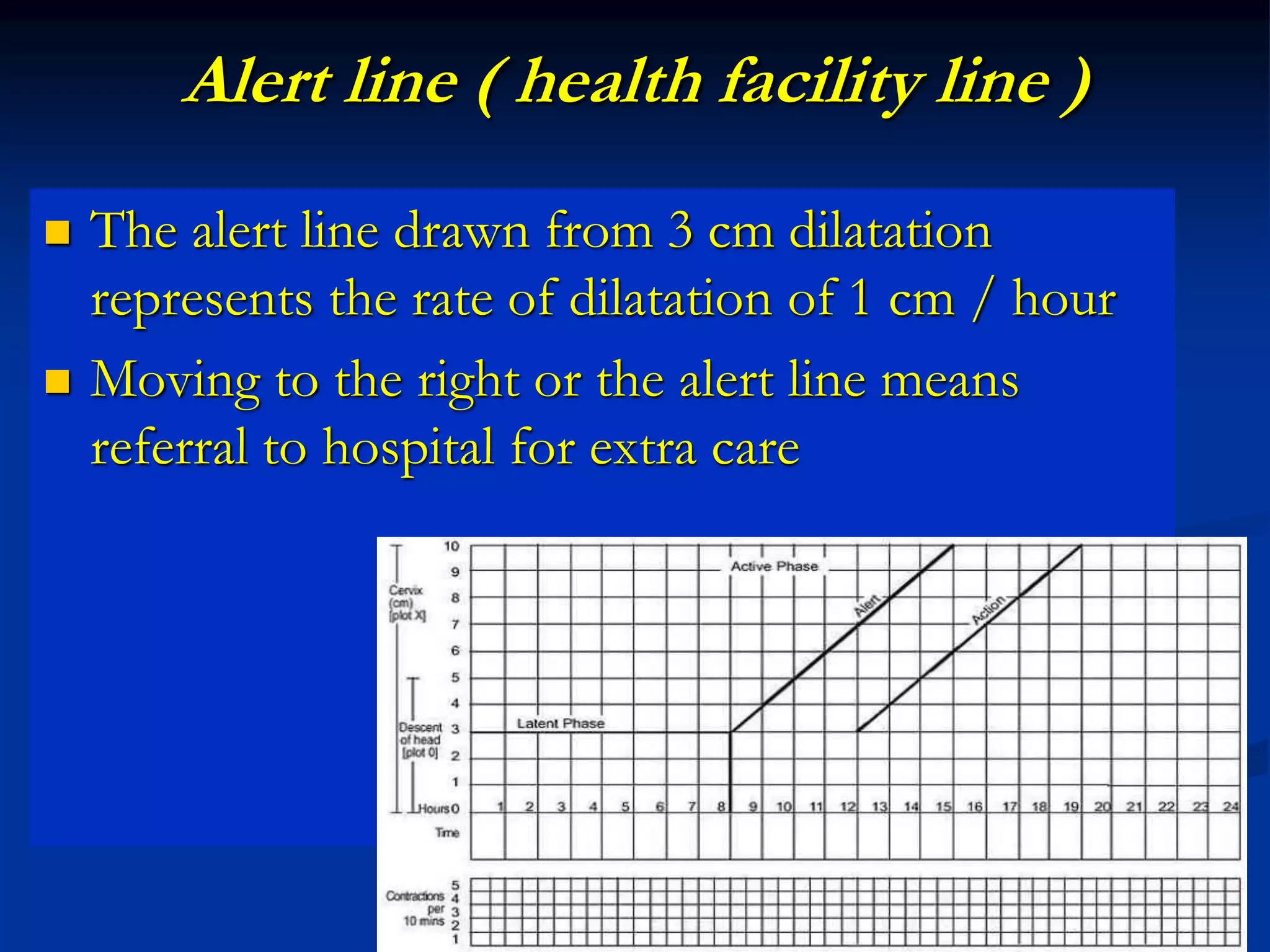 Alert line ( health facility line )
 The alert line drawn from 3 cm dilatation
represents the rate of dilatation of 1 cm / hour
 Moving to the right or the alert line means
referral to hospital for extra care
 