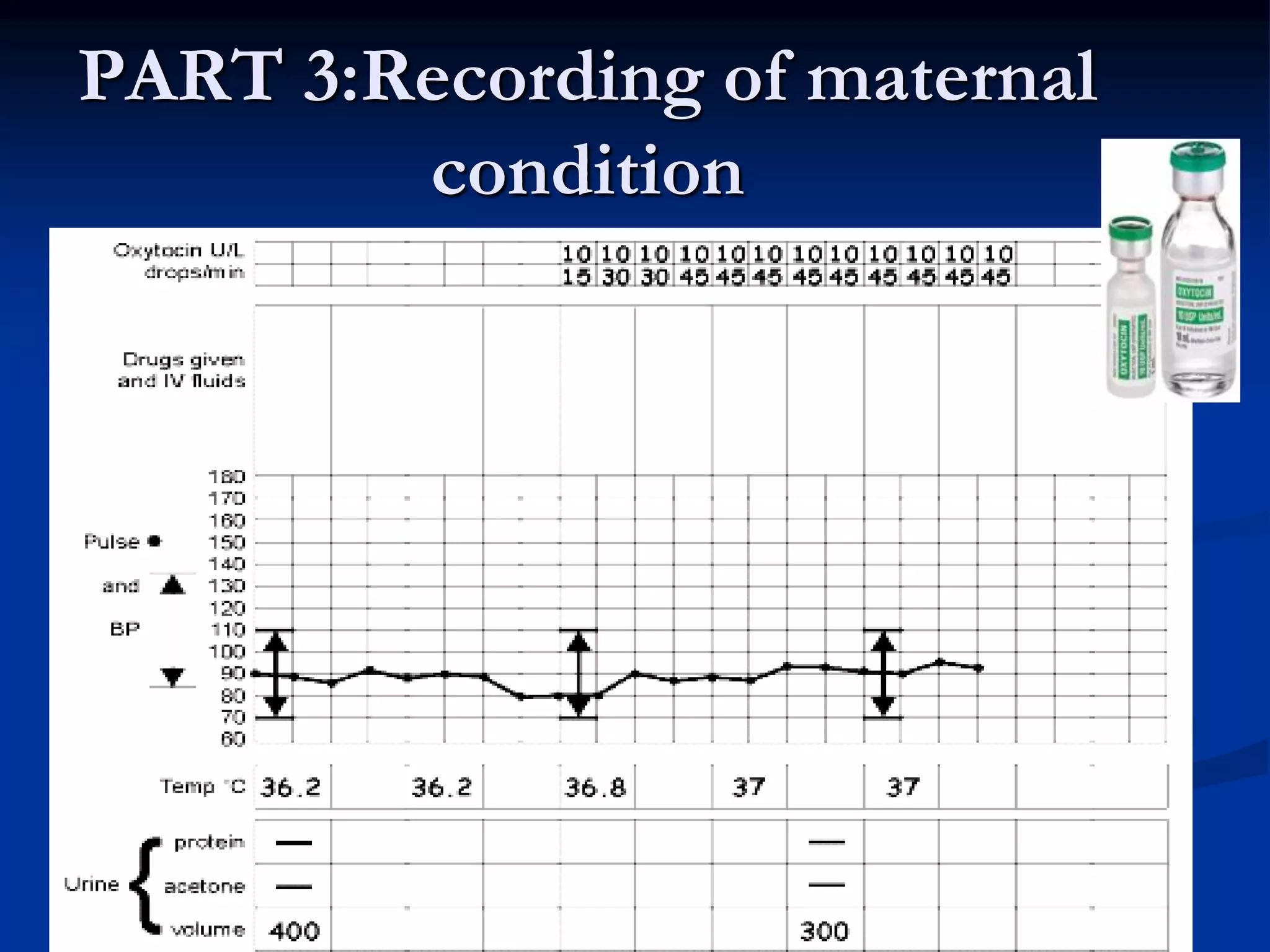 PART 3:Recording of maternal
condition
 