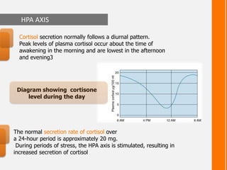 Cortisone Pattern Dental Management of Patient With Adrenal Cortex Disorder | PPTX