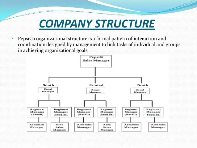 Southern Company Organizational Chart