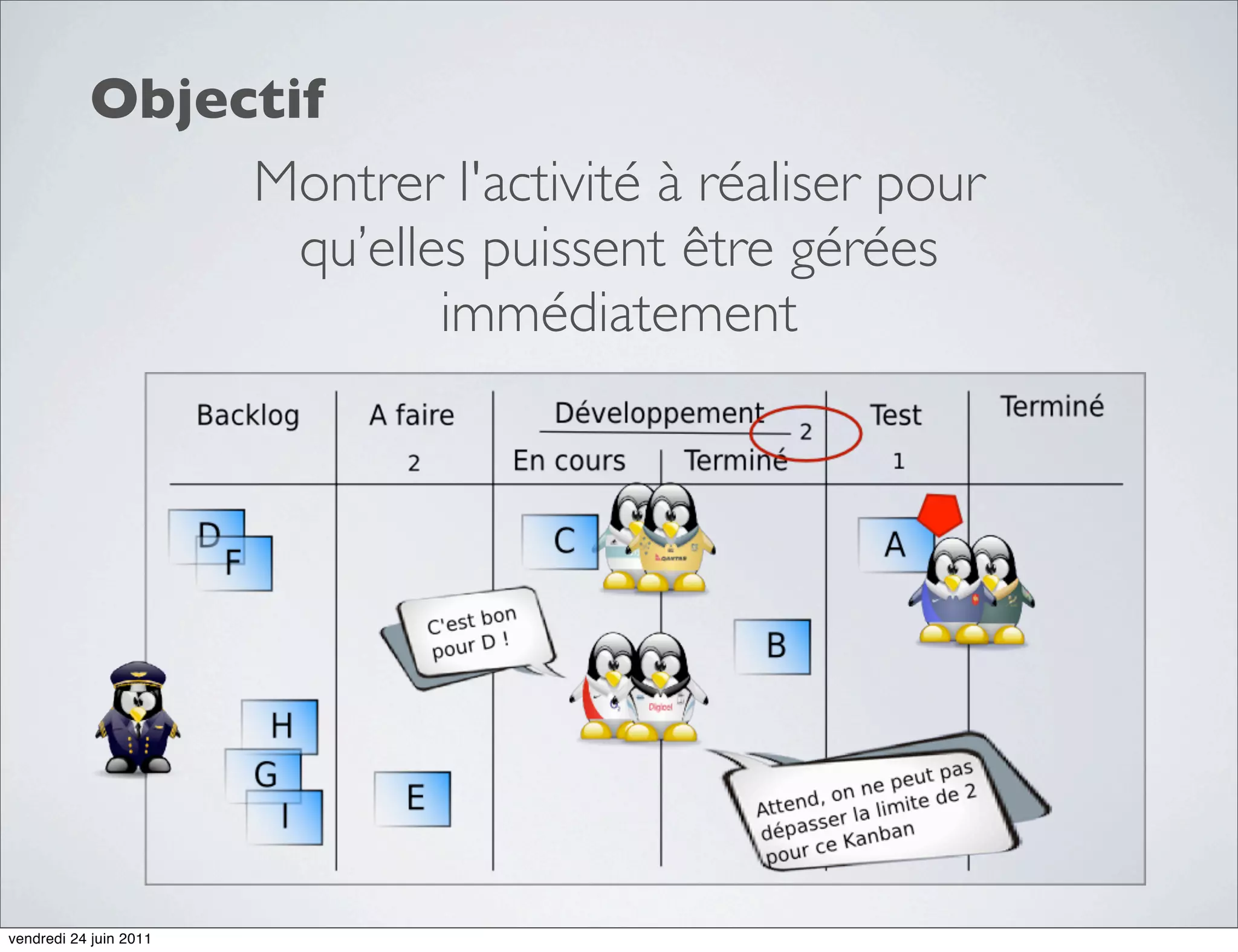 Objectif
                Montrer l'activité à réaliser pour
                  qu’elles puissent être gérées
                         immédiatement




vendredi 24 juin 2011
 
