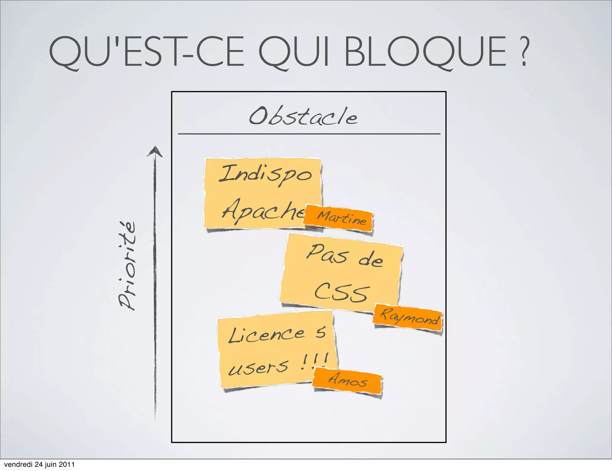 QU'EST-CE QUI BLOQUE ?
                                     Obstacle

                                   Indispo
                                   Apache Martine
                        Priorité



                                           Pas de
                                           CSS
                                                    Raymond
                                   Licence 5
                                   users !!!Amos



vendredi 24 juin 2011
 
