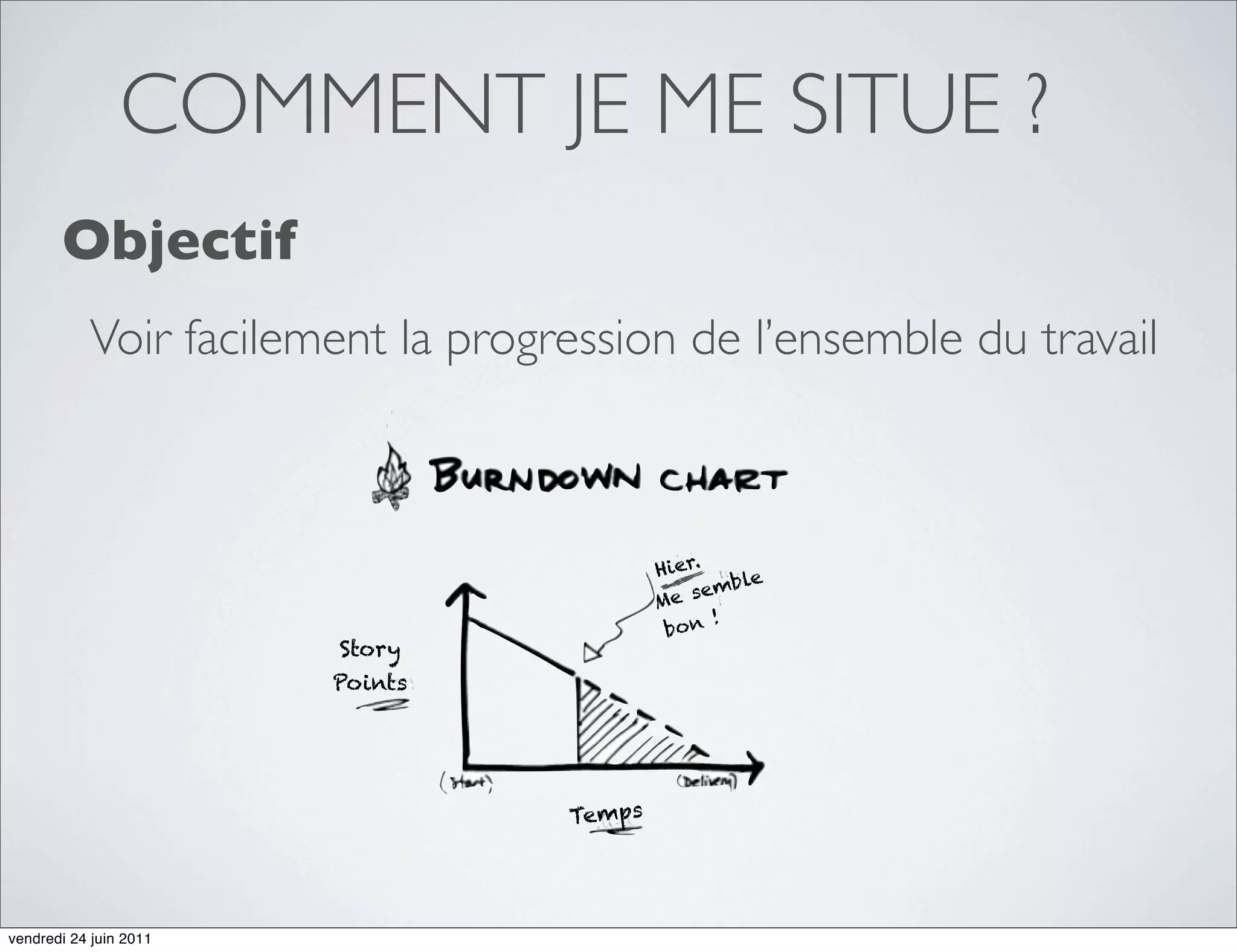 COMMENT JE ME SITUE ?
       Objectif
           Voir facilement la progression de l’ensemble du travail



                                           Hier.
                                                   ble
                                           Me  sem
                                                 !
                                            bo n
                        Story
                        Points




                                   Temps




vendredi 24 juin 2011
 