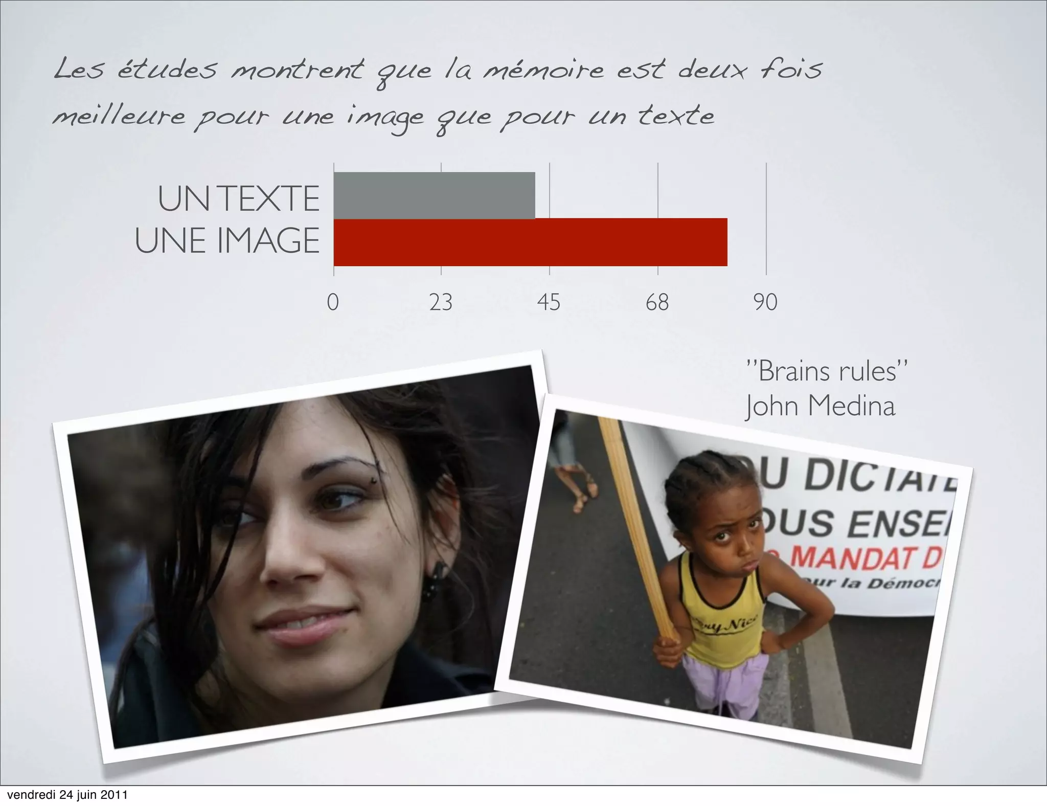 Les études montrent que la mémoire est deux fois
       meilleure pour une image que pour un texte

                         UN TEXTE
                        UNE IMAGE
                                    0   23   45   68   90

                                                       ”Brains rules”
                                                       John Medina




vendredi 24 juin 2011
 
