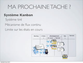 MA PROCHAINE TACHE ?
       Système Kanban
        Système tiré
         Mécanisme de ﬂux continu
         Limite sur les états en cours




vendredi 24 juin 2011
 