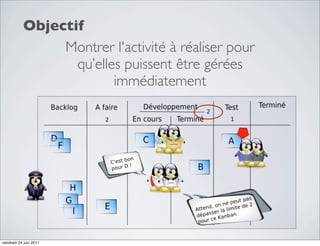 Objectif
                Montrer l'activité à réaliser pour
                  qu’elles puissent être gérées
                         immédiatement




vendredi 24 juin 2011
 