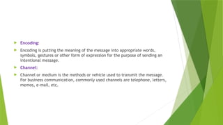 MANAGRAIL COMMUNICATION PPT UNIT 1..pptx